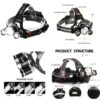 Rechargeable Tactical Head Light – High Lumen Waterproof LED for Outdoor, Camping & Night Missions
